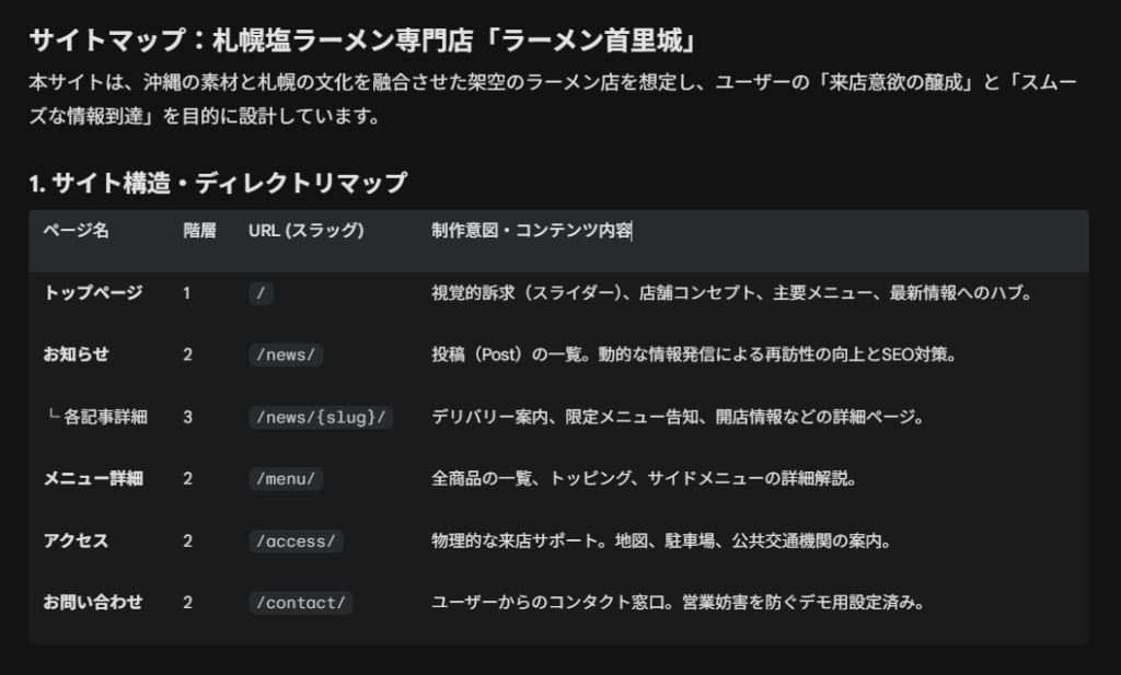サイトマップ